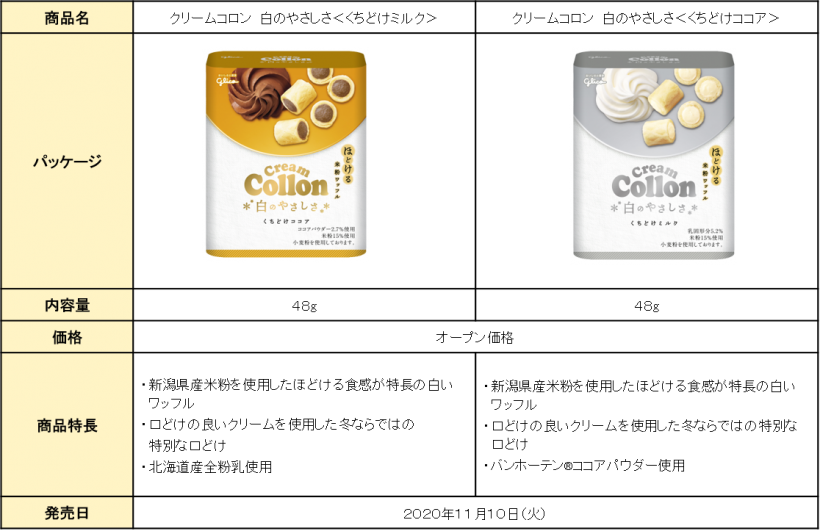 新潟県産の米粉を使った、コロンクリームコロン白のやさしさ＜くちどけ
