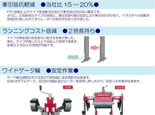 S28/228シリーズ｜製品情報｜ニプロ 松山株式会社
