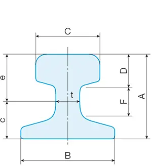 レール | 日本製鉄株式会社