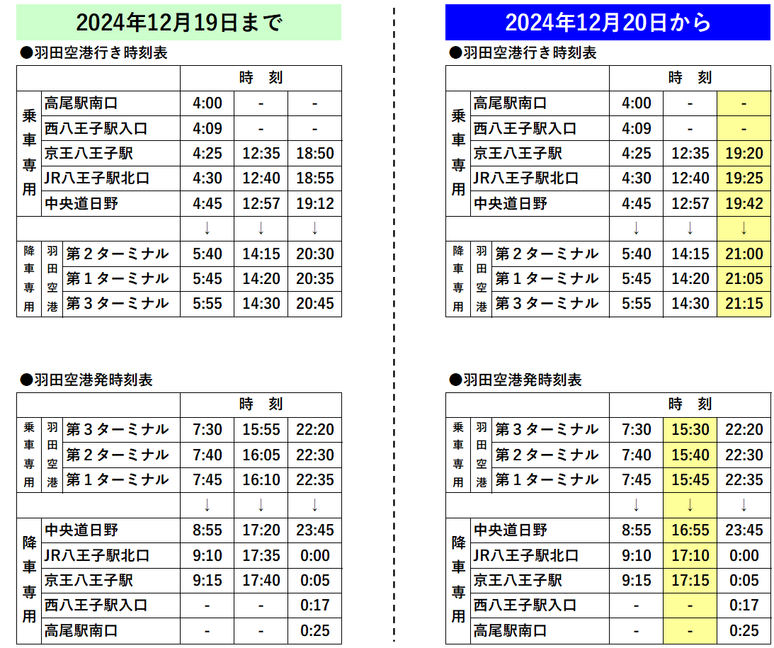 2024年12月20日乗車～】高尾・八王子～羽田空港線の一部ダイヤ改正の