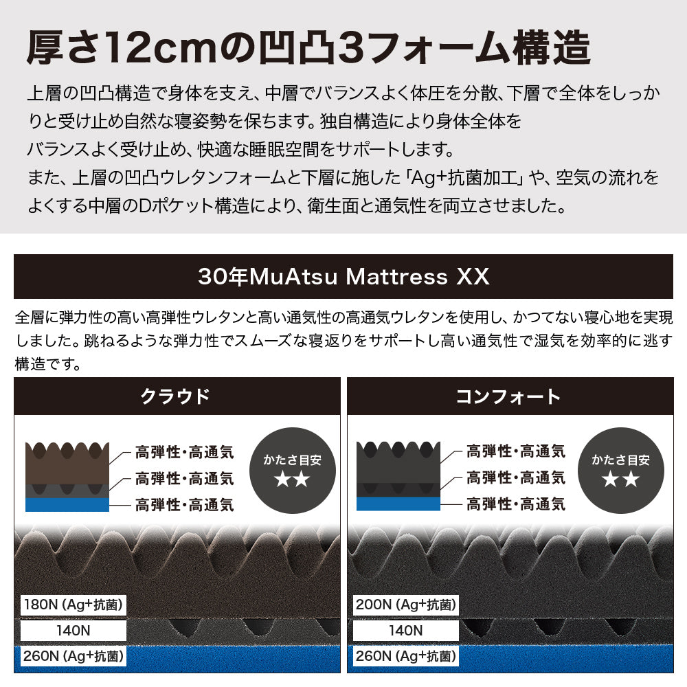 30年ムアツXX 折りたたみマットレス《MuAtsu》 | 西川ストア公式本店