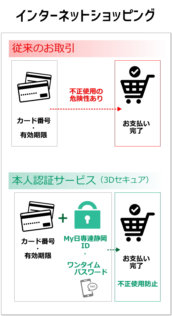 My日専連静岡本人認証サービス（3Dセキュア）