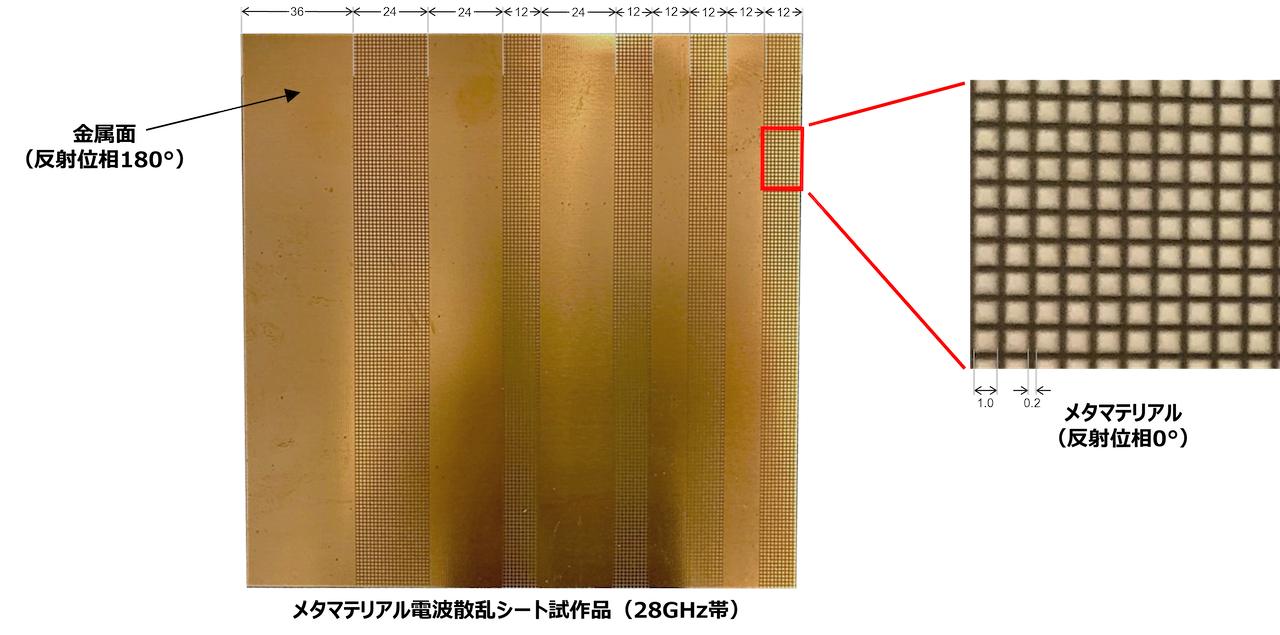 ローカル5G通信エリアを拡大する電波散乱シートの基礎実験に成功
