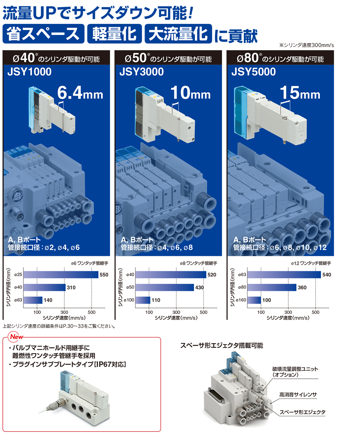 新製品情報：コンパクト5ポートソレノイドバルブ プラグインタイプ