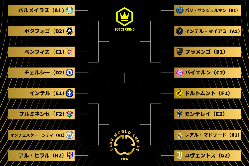 写真・11枚目】FIFAクラブワールドカップ2025｜大会概要｜試合日程