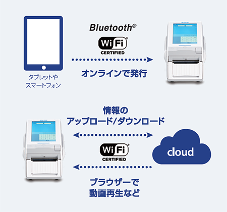FLEQV（フレキューブ）FX3-LX Plus｜ラベルプリンター｜サトー