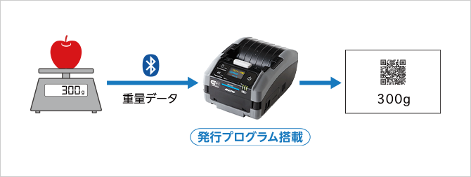 Petit lapin（プチラパン）PW208NXシリーズ｜ラベルプリンター｜サトー