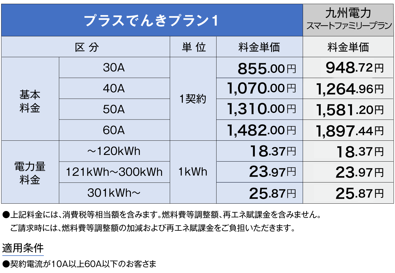 西部ガスでガス＋電気！ | 都市ガス | 業務用・産業用のお客さま