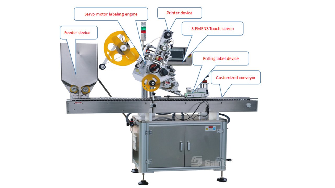 SHL-1582 水平ラベリングマシン - SaintyCo