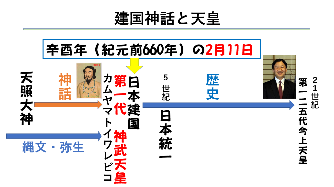 皇紀の紀元BC660年について – 齋藤武夫ブログ