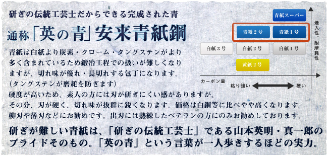 切付柳刃包丁 青鋼 尺2 鞘付 【包丁の＠堺英】