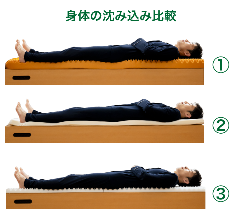腰痛でお悩みの方のための失敗しないマットレス選び、誰も言わない本当