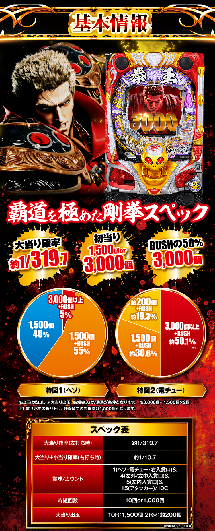 P北斗の拳 暴凶星 ｜Sammy