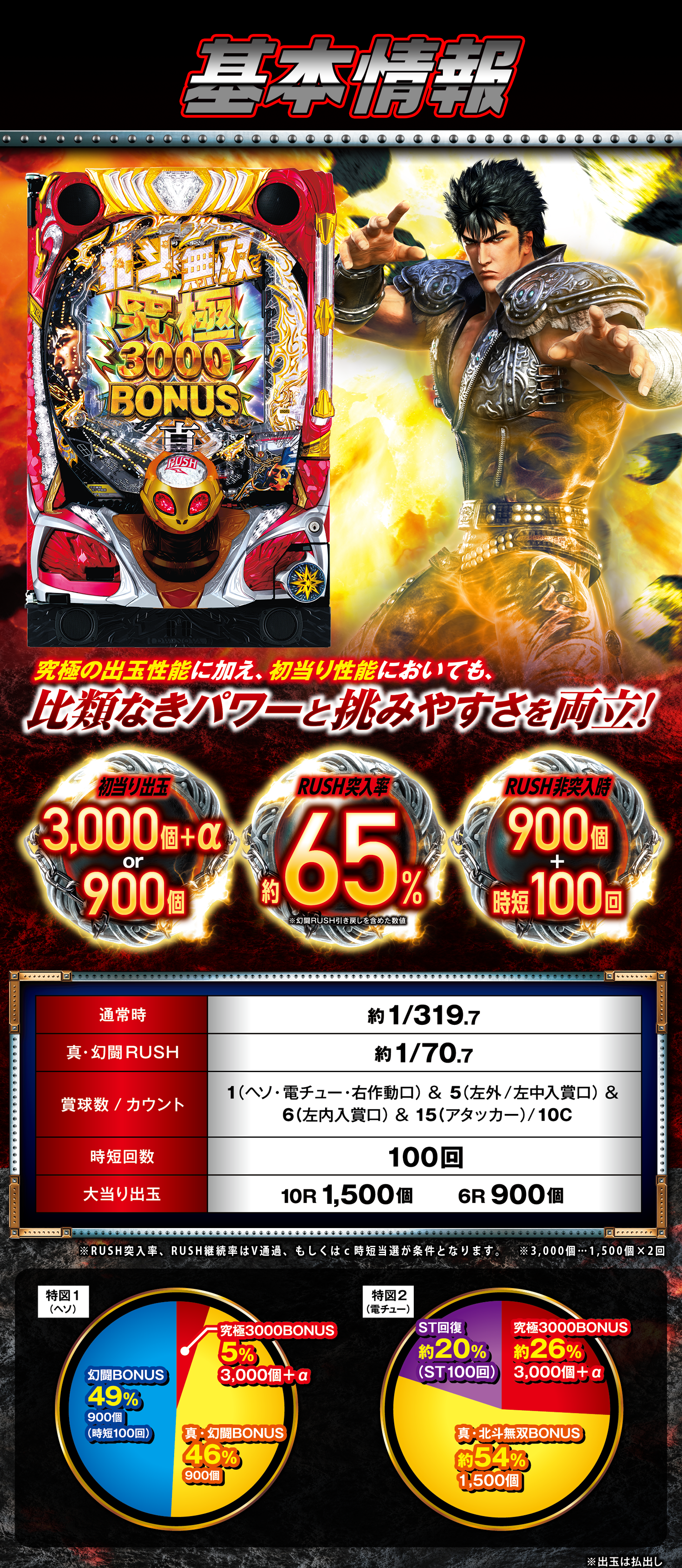 P真·北斗無双 第4章｜Sammy