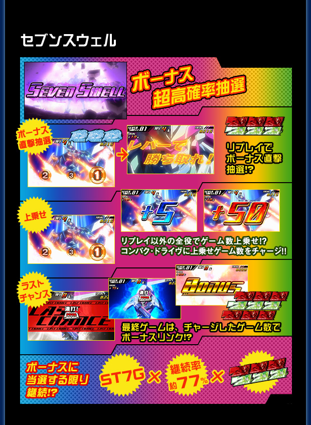 演出 theENDモード・セブンスウェル|パチスロ 交響詩篇 エウレカセブン2