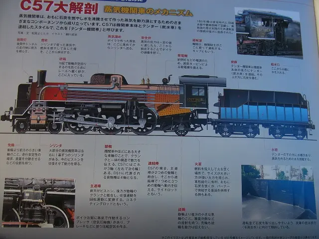 買取価格『 週刊 蒸気機関車C57を作る』デアゴスティーニ ｜三月兎之杜