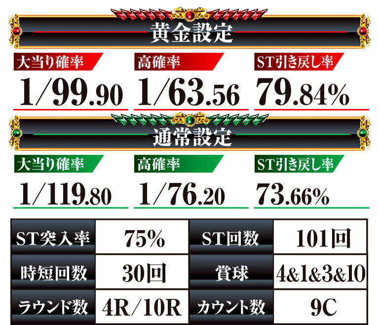サンセイ R＆D｜PA設定付牙狼GOLDSTORM翔RH