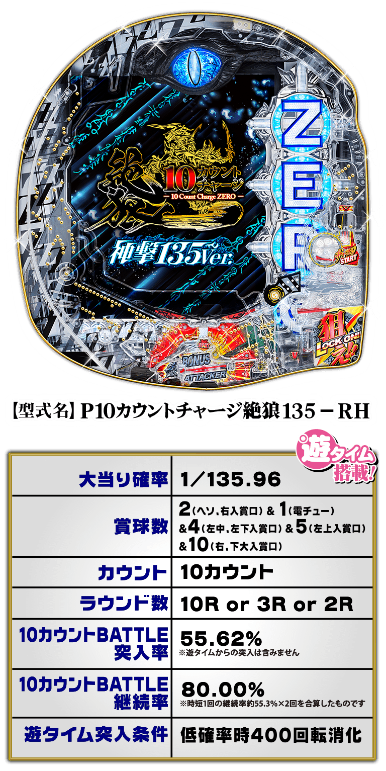 サンセイ R＆D｜P10カウントチャージ絶狼 神撃135Ver.