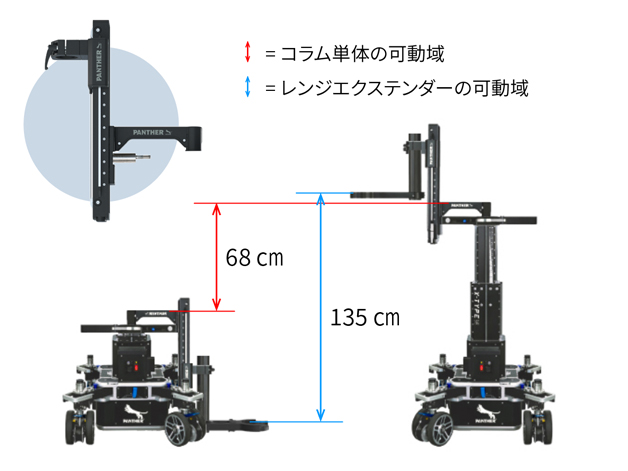 PANTHER EVOLUTION DOLLY Ver.5