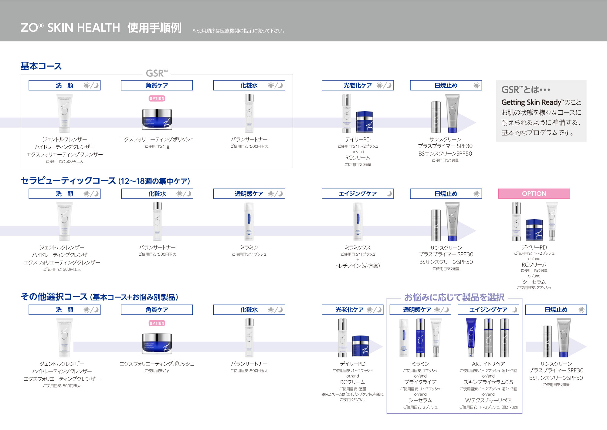 ゼオスキン（ZO SKIN）の正規品ドクターズコスメ購入をお考えなら