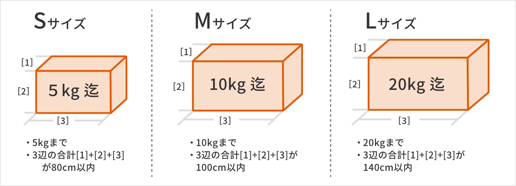 翌日便｜配送サービス ｜SBS即配便