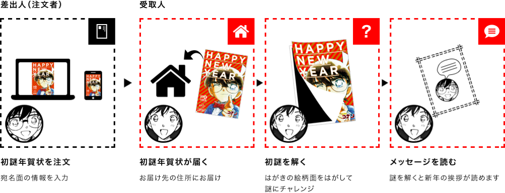 名探偵コナン 懸賞年賀状クリスマスカードはがきおまとめ 名探偵コナン