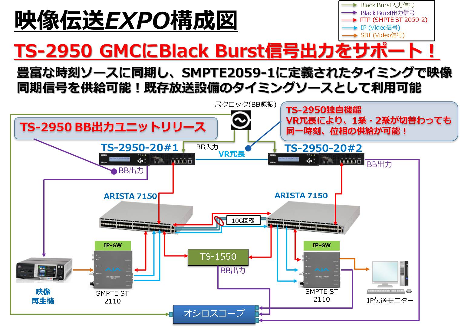 4K・8K放送に向けた時刻同期の取り組み 第16回 | セイコー