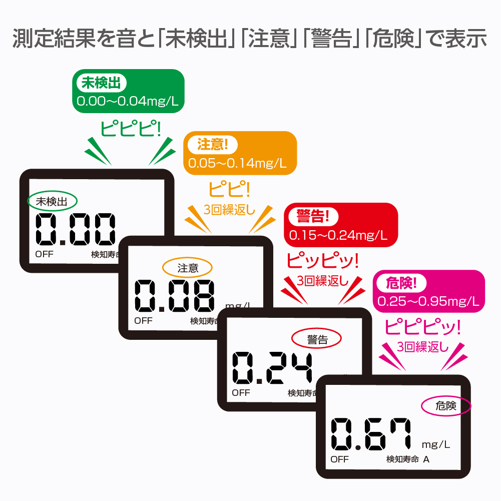 アルコール検知器 | カー用品のセイワ