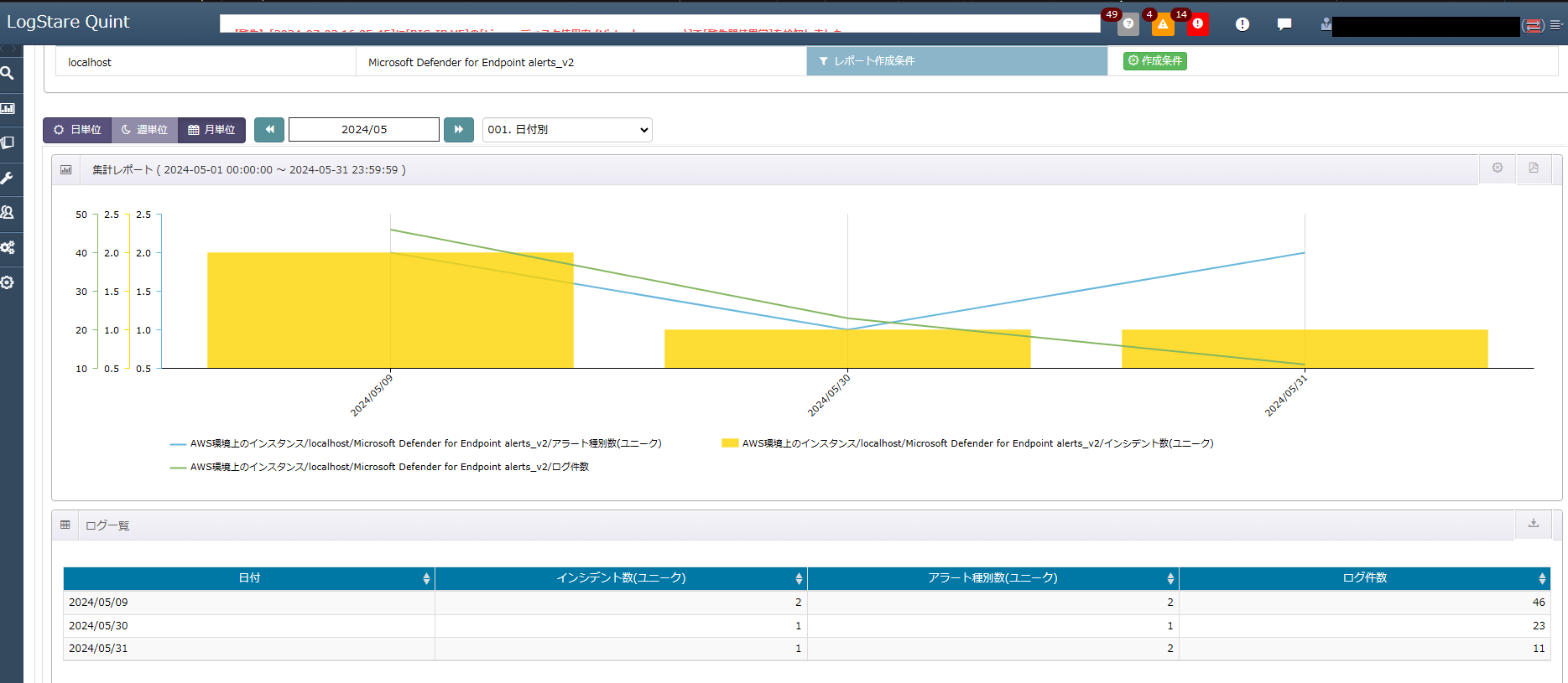 Microsoft Graph APIを利用してMicrosoft Defenderのアラート情報を