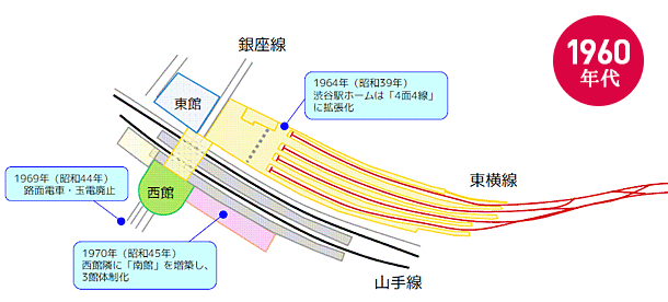 1番線：学んでみよう「東横線渋谷駅」と「東急東横店」のヒストリー