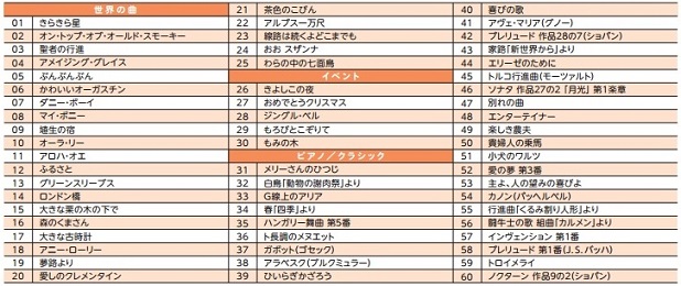 キーボード】CASIO CTK-3500はクリスマスプレゼントにも大人気♪｜島村