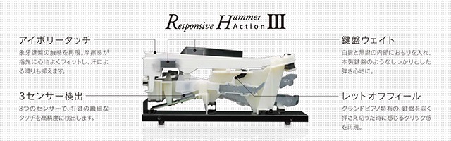 電子ピアノ】カワイ新商品「CN25/CN35」発売！CN25展示ございます