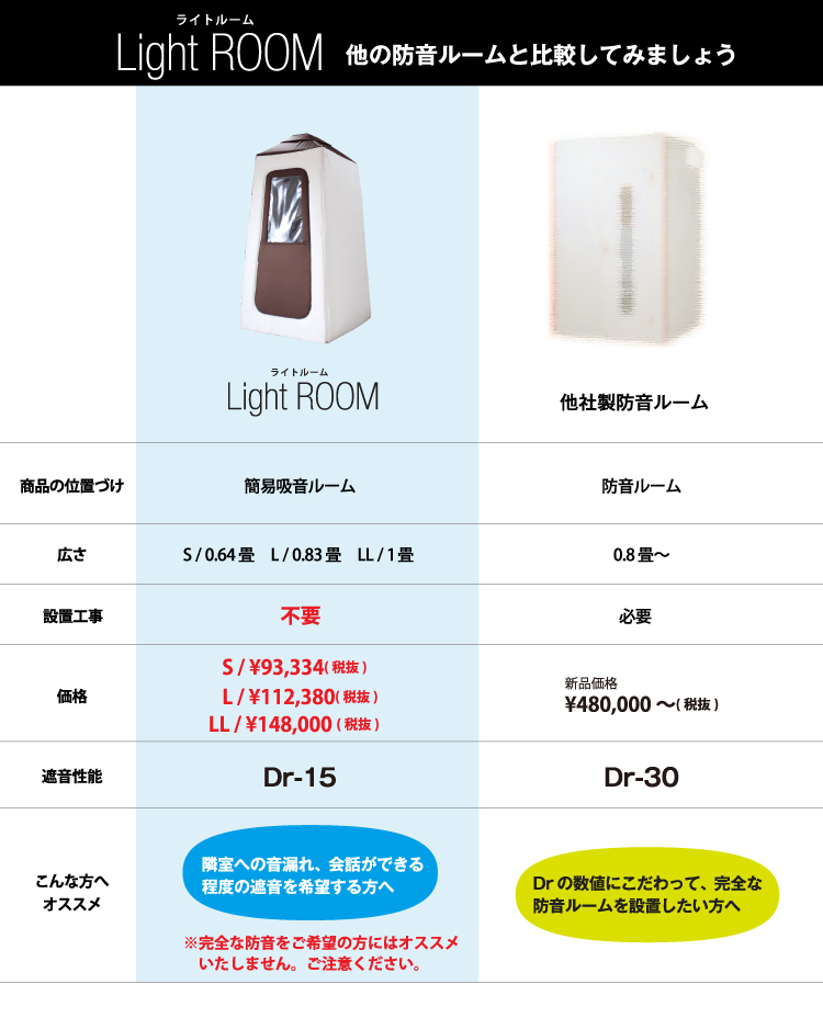 簡易吸音ルーム】LightROOM(ライトルーム)の展示開始致しました