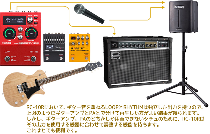 ルーパー】独創的なアイディアを形にする「BOSS RC-10R」のご紹介