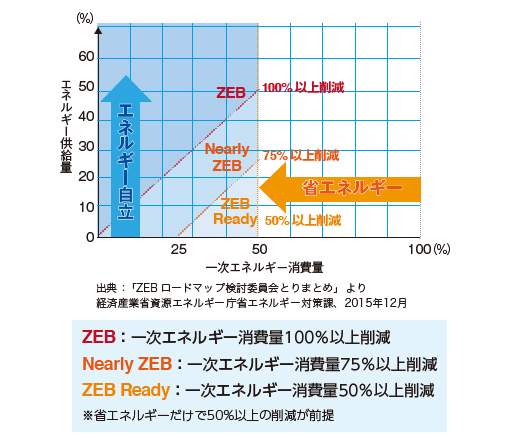 持続可能性と快適性を両立、最適解でニーズに応える／特集－テクノアイ