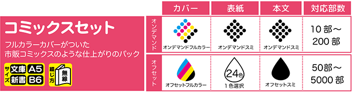 印刷メニュー＆料金表｜トップページ