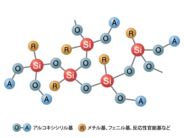 KR-500 | 信越シリコーン セレクションガイド