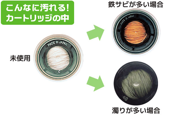 浄水器サニアクア C-LIFE [シーライフ](Sタイプ・Mタイプ・Lタイプ