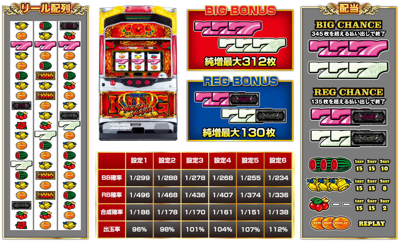 グレートキングハナハナ-30 公式サイト スペック