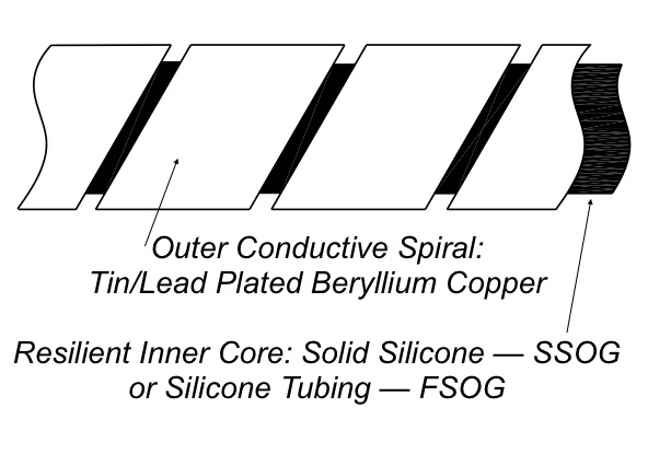 EMI-Only Connector-Seal - Spira Manufacturing