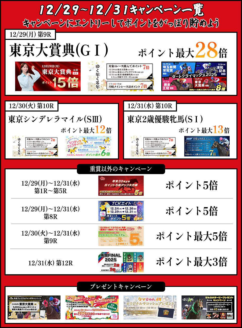 2025年年末開催ポイント倍率一覧｜SPAT4プレミアムポイント