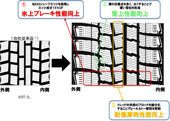タクシー専用 耐摩耗性能重視スタッドレスタイヤ DUNLOP「WINTER MAXX