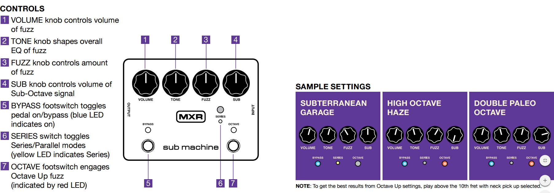 Mxr M225 Sub Machine Fuzz Overdrive, distortion & fuzz effect pedal