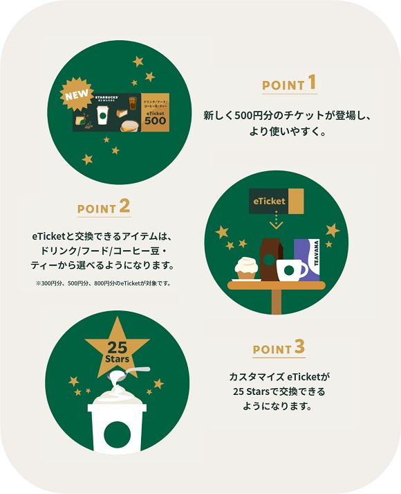Starbucks® Rewards（スターバックス® リワード）」、2025年3月4日（火