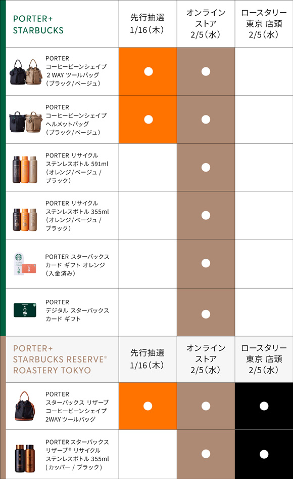 PORTER + STARBUCKS®」“マイボトルともっとお出かけしたくなる