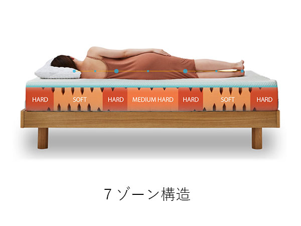 ゲルテックスクオンタムタッチネクスト220マットレスなら睡眠ハウス