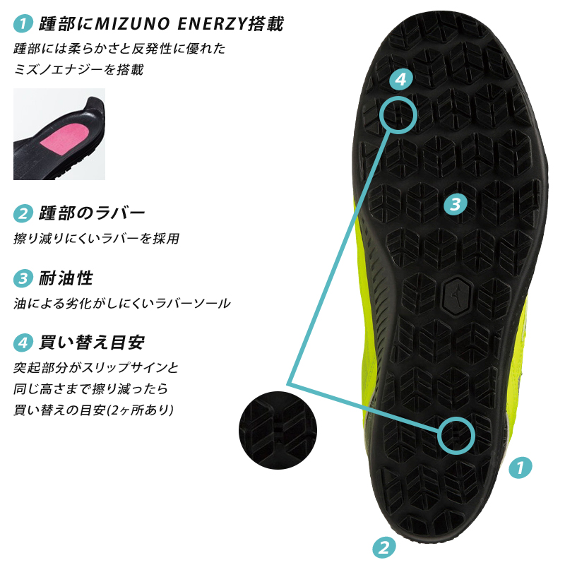 安全靴 安全スニーカー ミズノ F1GA2307 |サンワーク本店