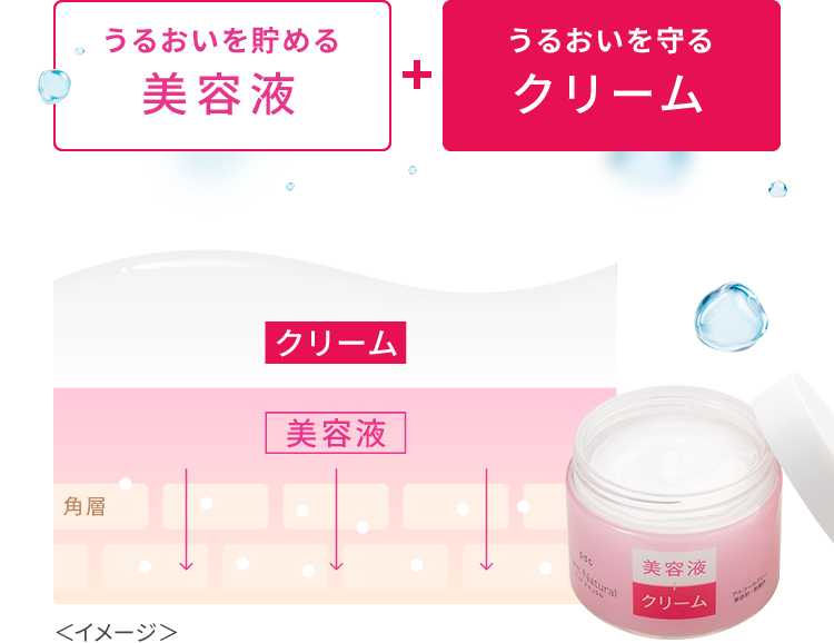 ピュア ナチュラル クリーム モイストリフト N | 株式会社pdc