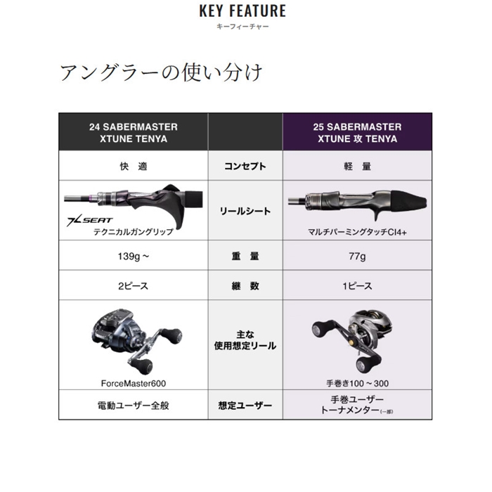 シマノ 25 サーベルマスター エクスチューン 攻 テンヤ 82MH170【大型