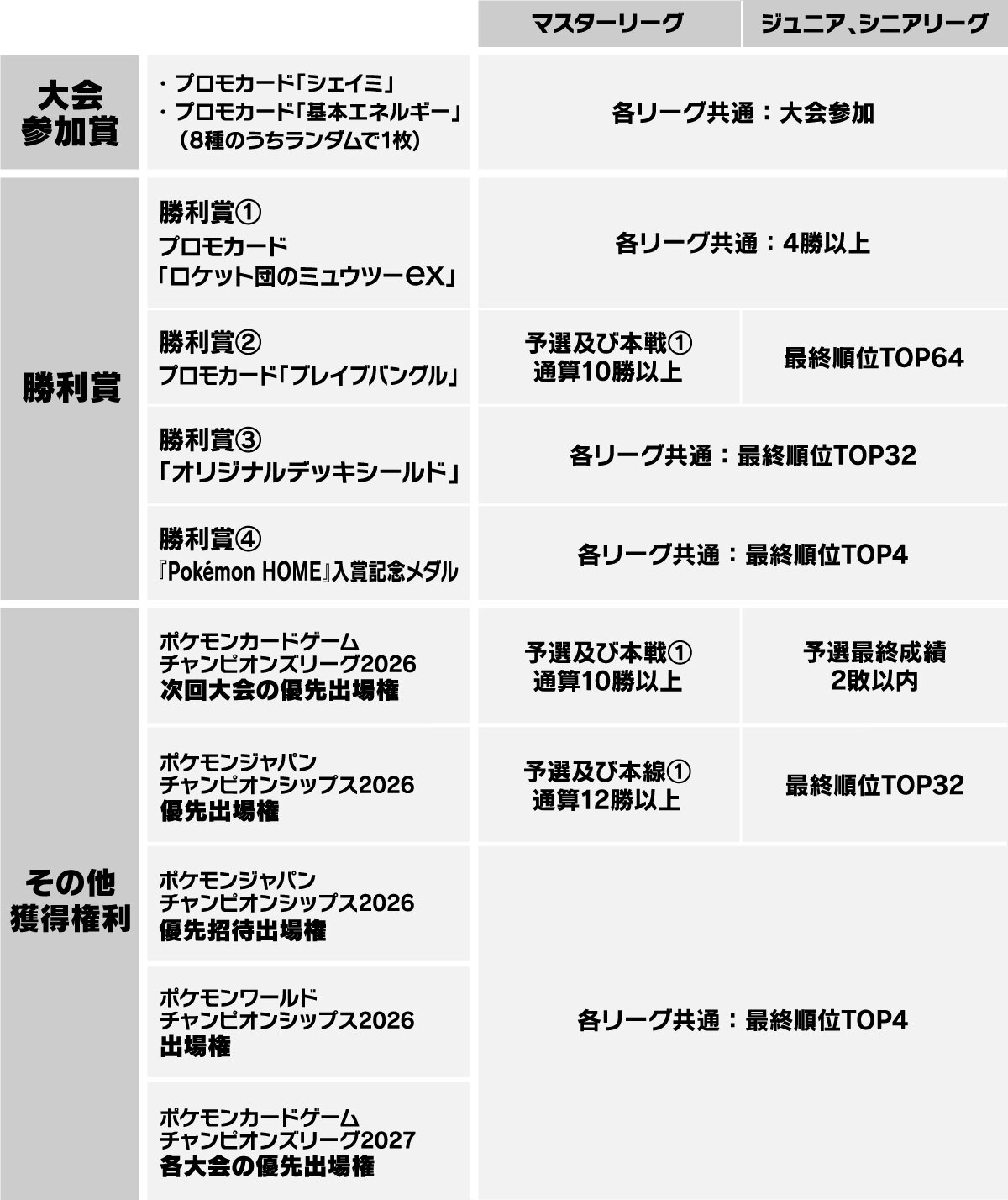 チャンピオンズリーグ2026 横浜 大会賞品 | ポケモンカードゲーム公式